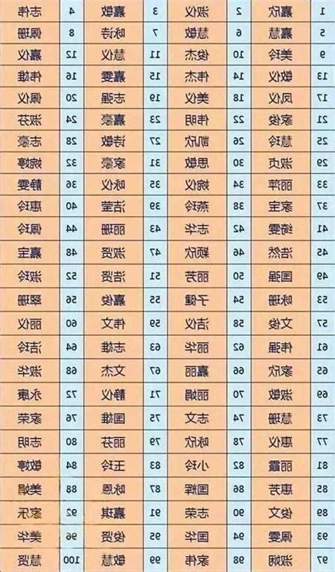 改名網|免費姓名測試打分2023版，根據周易八字五行及五格。